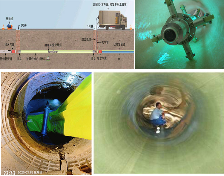 九原UV-CIPP内衬修复