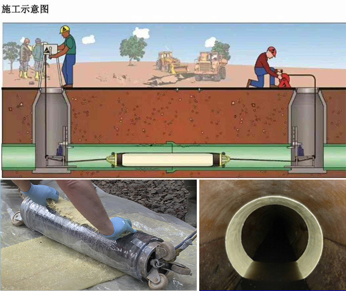 九原管道局部点状修复